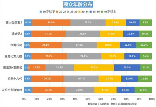 第6张图片