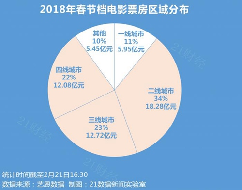 第4张图片