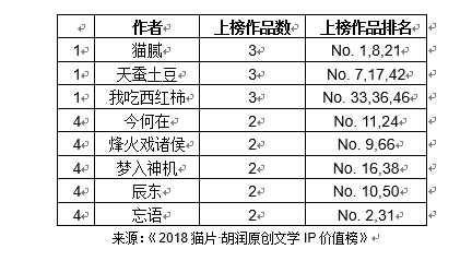 第3张图片